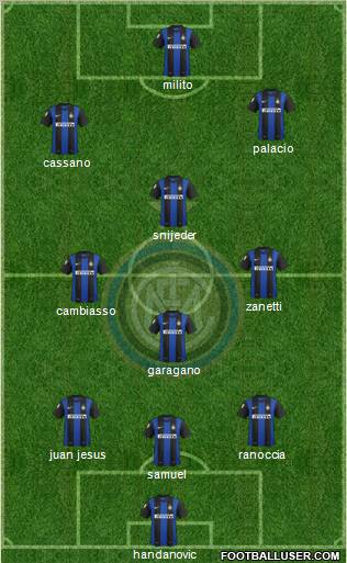 F.C. Internazionale Formation 2012