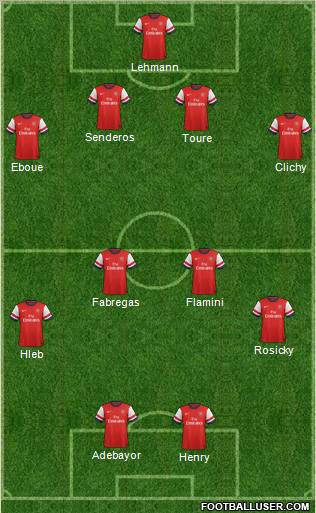 Arsenal Formation 2012