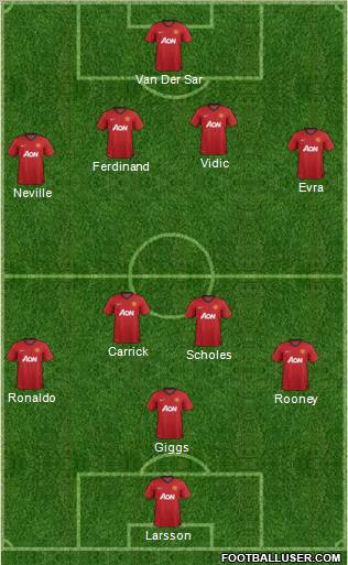 Manchester United Formation 2012
