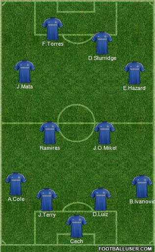 Chelsea Formation 2012