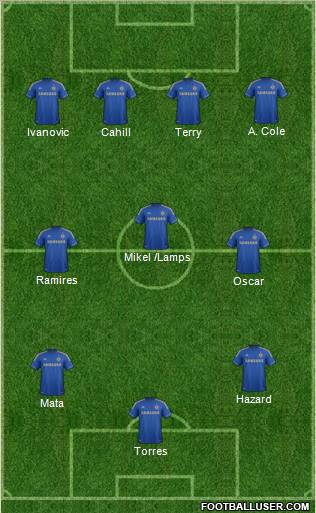 Chelsea Formation 2012