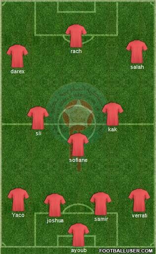 Morocco Formation 2012