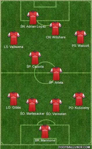 Arsenal Formation 2012