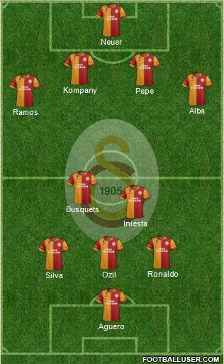 Galatasaray SK Formation 2012