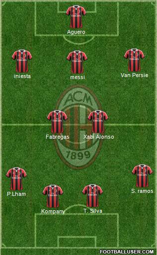 A.C. Milan Formation 2012