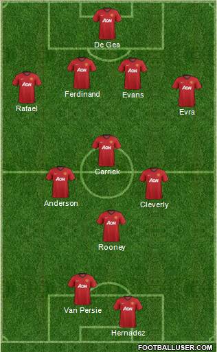 Manchester United Formation 2012