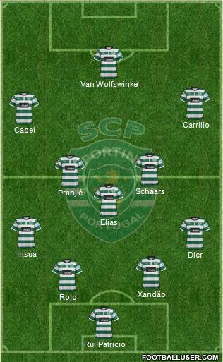 Sporting Clube de Portugal - SAD Formation 2012