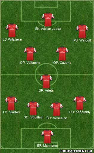 Arsenal Formation 2012