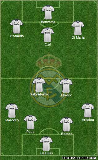 Real Madrid C.F. Formation 2012