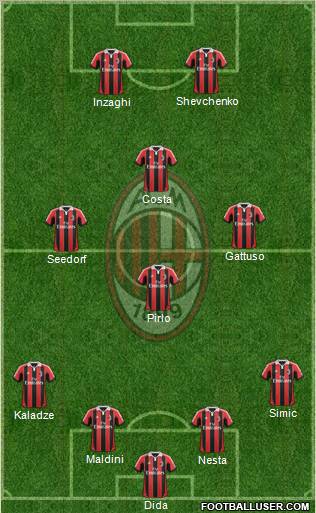 A.C. Milan Formation 2012