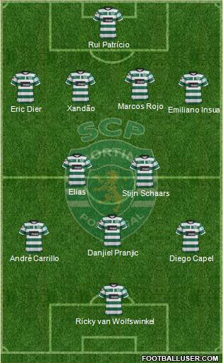 Sporting Clube de Portugal - SAD Formation 2012