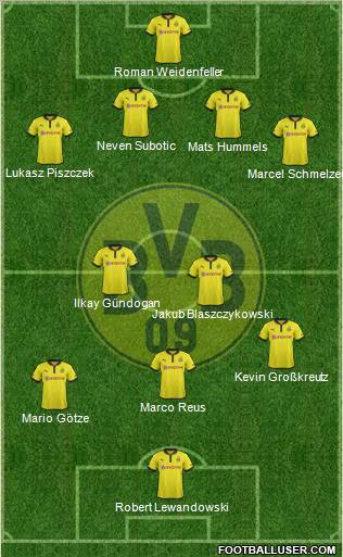 Borussia Dortmund Formation 2012