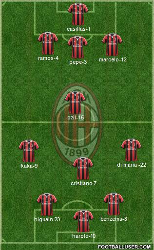 A.C. Milan Formation 2012