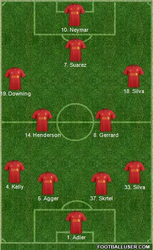 Liverpool Formation 2012