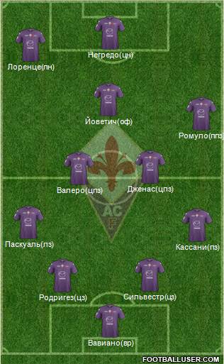 Fiorentina Formation 2012