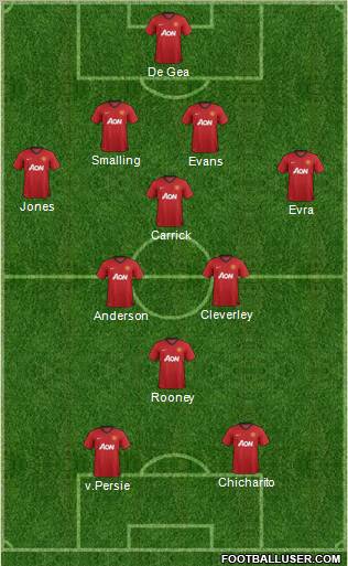 Manchester United Formation 2012