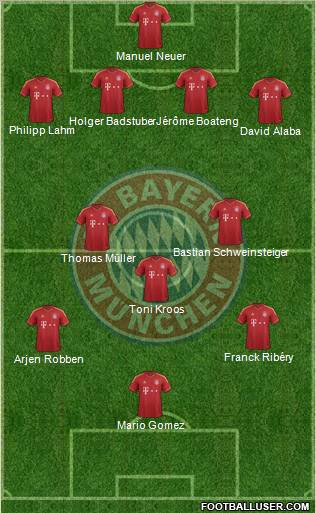 FC Bayern München Formation 2012