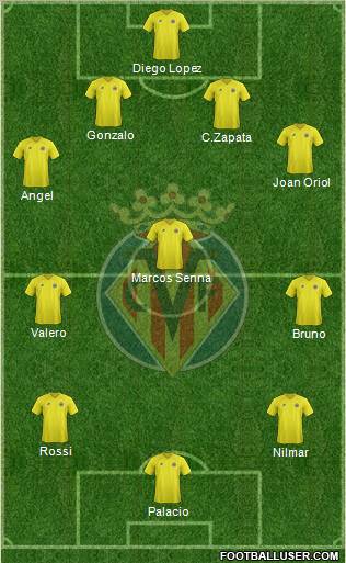 Villarreal C.F., S.A.D. Formation 2012