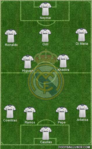 Real Madrid C.F. Formation 2012