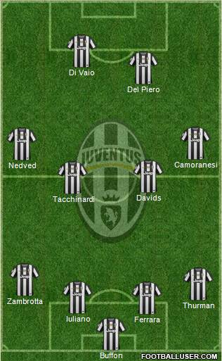 Juventus Formation 2012