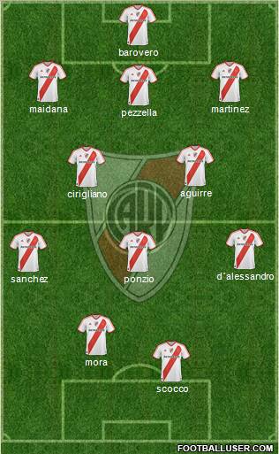 River Plate Formation 2012