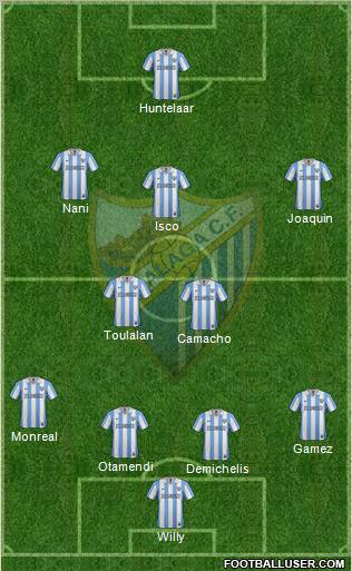 Málaga C.F., S.A.D. Formation 2012