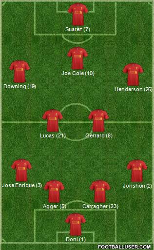 Liverpool Formation 2012