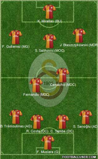 Galatasaray SK Formation 2012