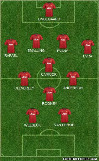 Manchester United Formation 2012