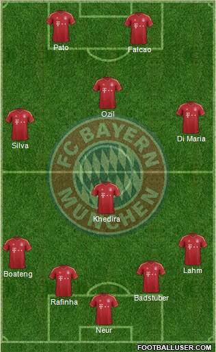 FC Bayern München Formation 2012