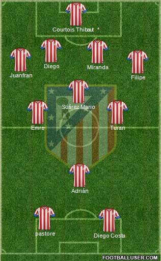 C. Atlético Madrid S.A.D. Formation 2012