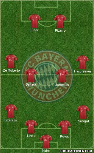 FC Bayern München Formation 2012