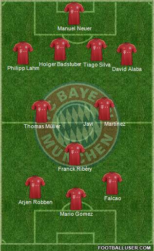 FC Bayern München Formation 2012
