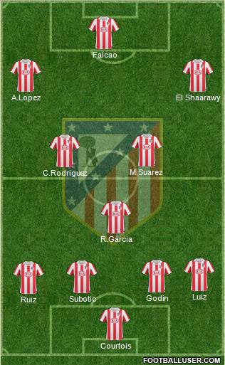 Atlético Madrid B Formation 2012