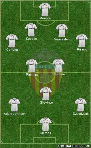 Valencia C.F., S.A.D. Formation 2012