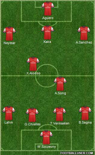 Arsenal Formation 2012