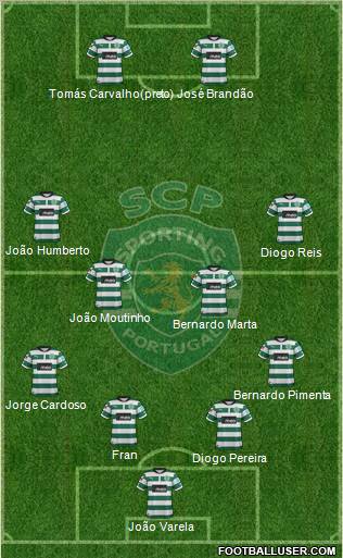 Sporting Clube de Portugal - SAD Formation 2012