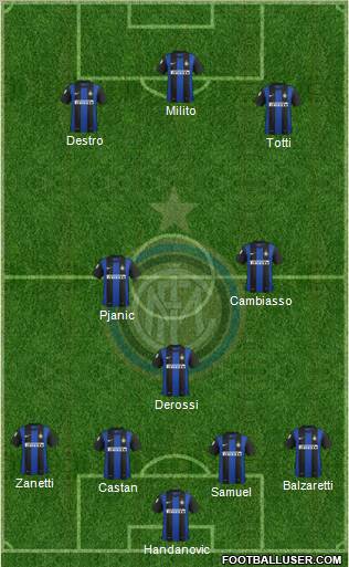 F.C. Internazionale Formation 2012