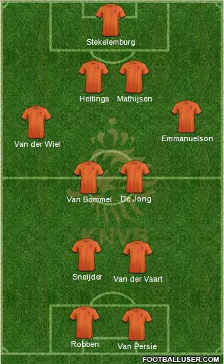 Holland Formation 2012