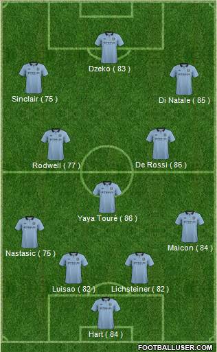 Manchester City Formation 2012