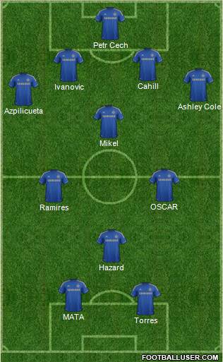 Chelsea Formation 2012