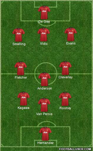 Manchester United Formation 2012