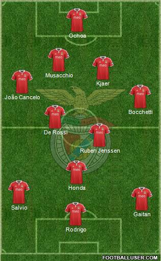 Sport Lisboa e Benfica - SAD Formation 2012