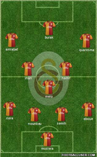 Galatasaray SK Formation 2012