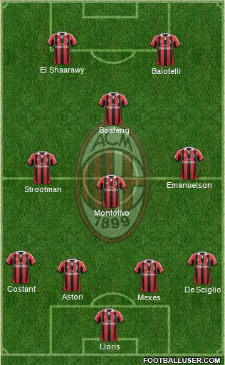A.C. Milan Formation 2012