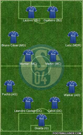 FC Schalke 04 Formation 2012