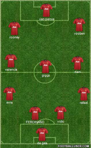 Manchester United Formation 2012