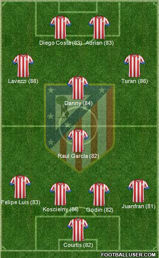 C. Atlético Madrid S.A.D. Formation 2012