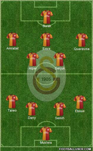Galatasaray SK Formation 2012