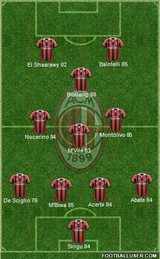 A.C. Milan Formation 2012